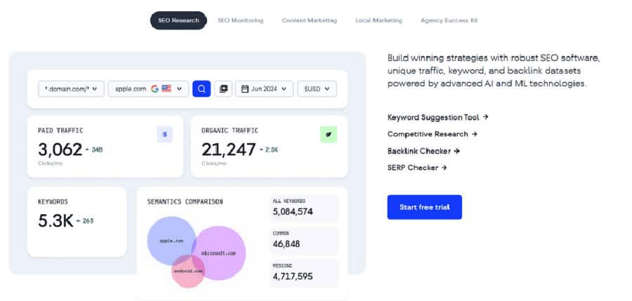 SE Ranking: Пълнофункционални rebrandable SEO инструменти 9 SE Ranking: Пълнофункционални rebrandable SEO инструменти