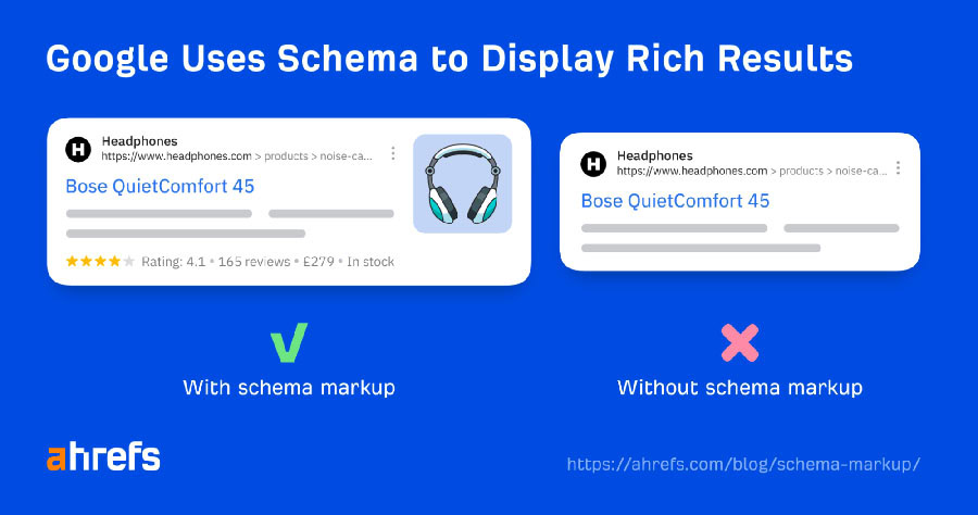 Използвайте schema markup 7 Използвайте schema markup
