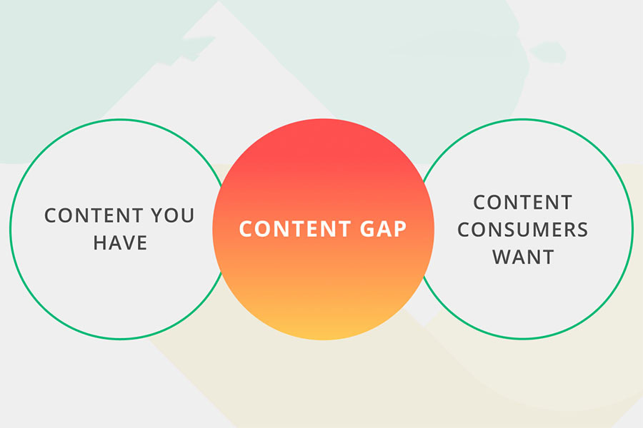 Content Gap Analysis 3 Content Gap Analysis