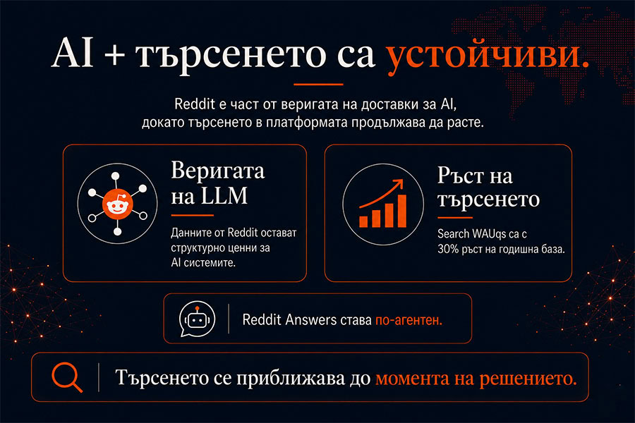 AI сделките и търсенето изглеждат устойчиви