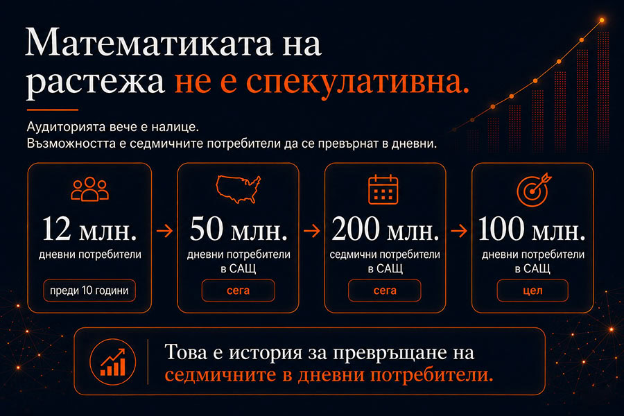Математиката на растежа не е спекулативна