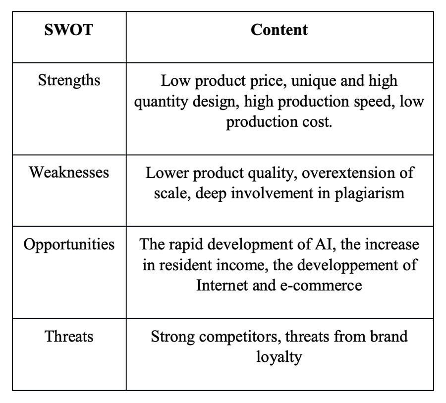 SWOT анализ на Zara