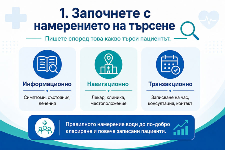Започнете с намерението на търсене, а не с ключовите думи