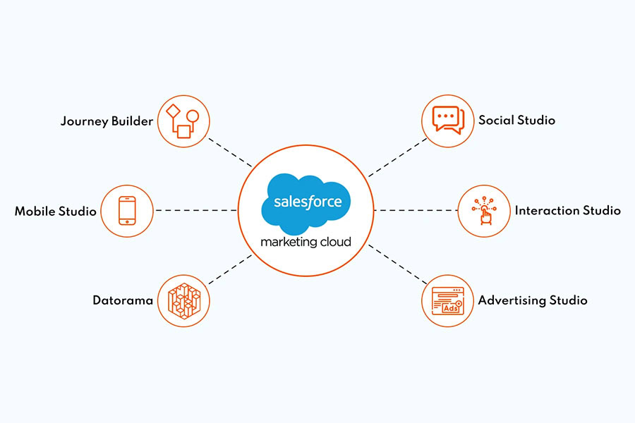 Marketing Cloud на Salesforce
